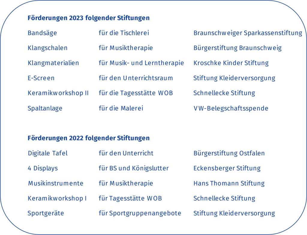 Förderungslisten 2022 und 2023